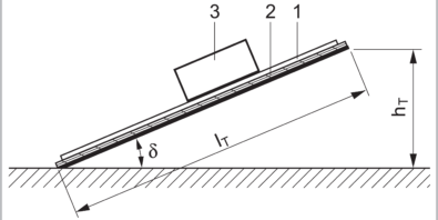 gradient or incline of the belt